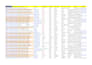 do targeted b2b lead generation, linkedin lead generation and email list buildin